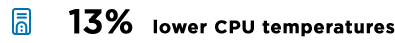 CPU Temperature